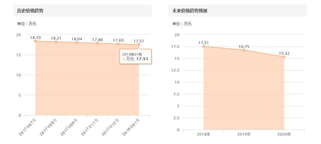 18万捡漏进口凯迪拉克ATS到底值不值？