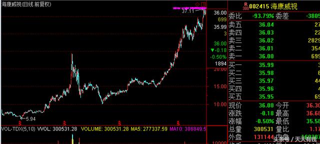 A股最惨小散诞生,账户市值缩水98%,150万股票