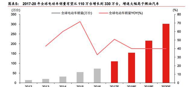 中国新能源产业崛起，“三电”中电池有望率先突破