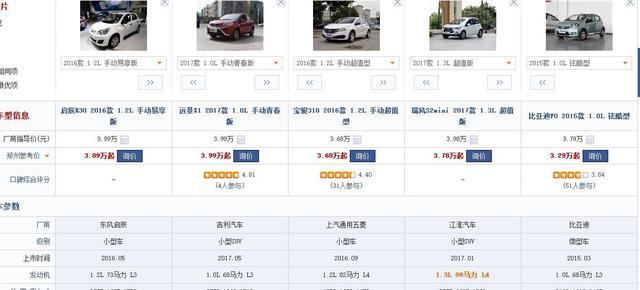 网友:全款三万多,能买辆什么样的新车?