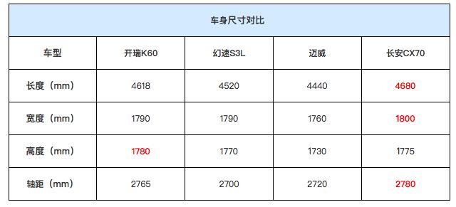 奇瑞的技术，全系降价，这7座SUV不到6万块