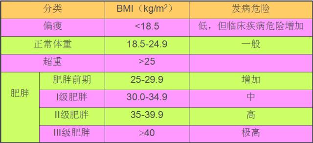 一公斤体脂需要多少热量?附热量计算公式