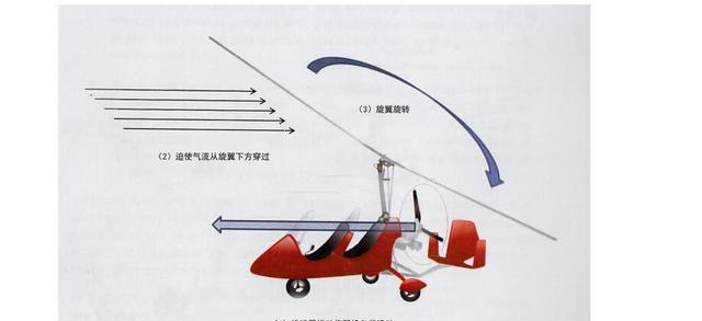 私人飞机知识你了解吗？自转旋翼机介绍「1」-常见旋翼机问题 1
