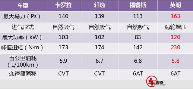 只有十万块，还想买合资车？只有这几款车适合！