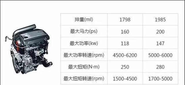 发动机故障率最高的车型，国产车占了一半！