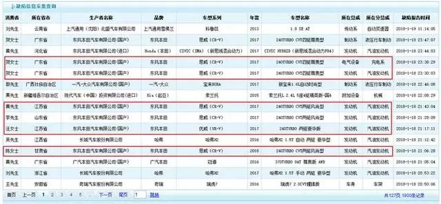 全新CR-V机油异常增多，东本回应不产生任何影响，你信吗？