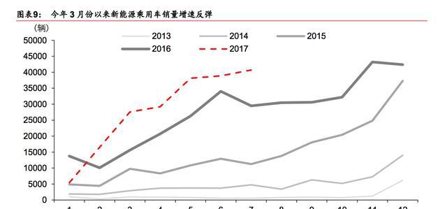 中国新能源产业崛起，“三电”中电池有望率先突破