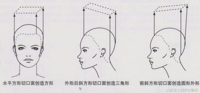 美发必修课:你的发型是由方圆三角组合修剪之