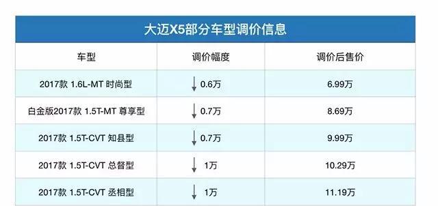 6万搞定，安全堪比沃尔沃,配奥迪Q5全景天窗