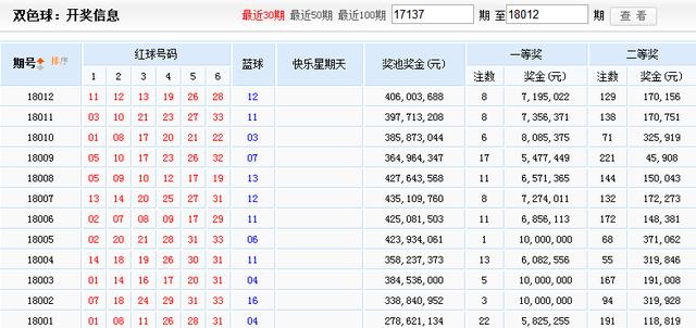 双色球18013期开奖快讯:蓝球06