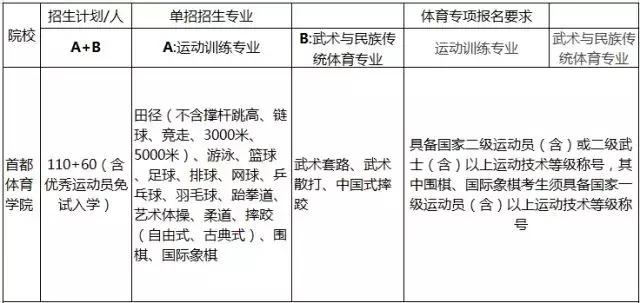 划重点啦!2018年体育单招招生简章要点汇总
