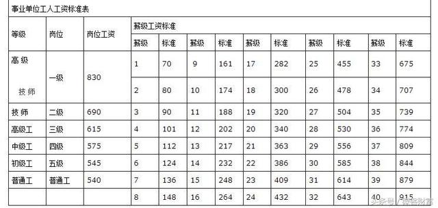收入证明_2018年护士收入(2)