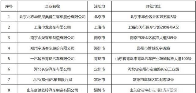 北京市发布第3批新能源商用车备案信息 包括26款车型