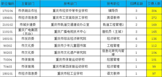 2018重庆事业单位好考吗?