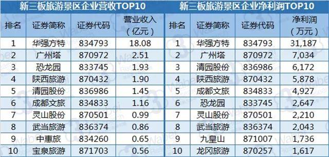 国庆各省旅游收入排行_2017上半年旅游收入(2)