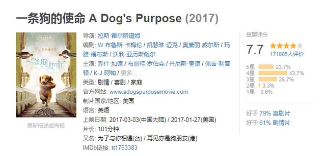 有关狗狗的电影，这5部让你泪流满面！