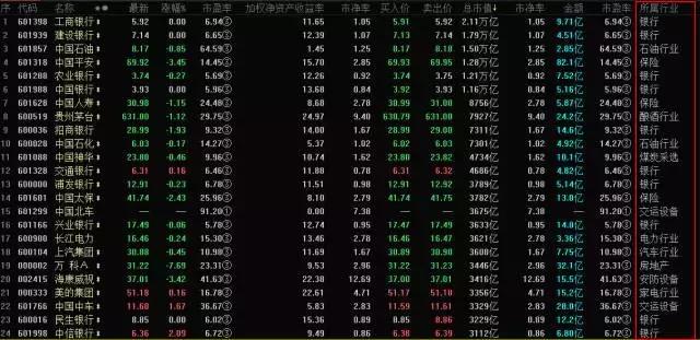 中国股市3300亿市值的科技股出现,A股打开新