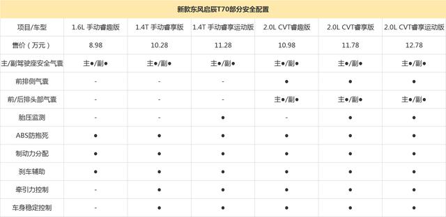 启辰上市除了送流量还有什么亮点 6款车型谁更值