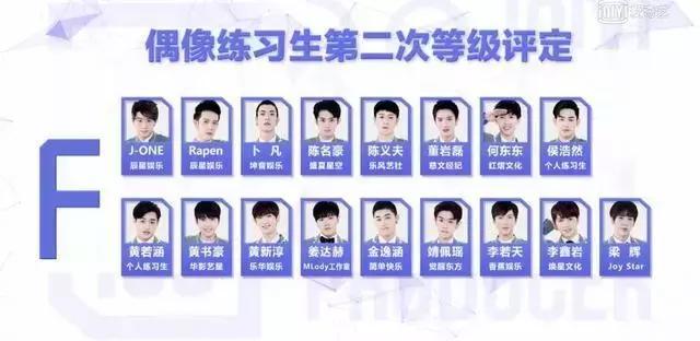 《偶像练习生》选手等级再评定: 蔡徐坤不负众
