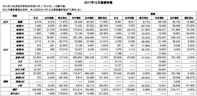 WEY推出后，哈弗是否还要坚持品牌高端化不动摇？