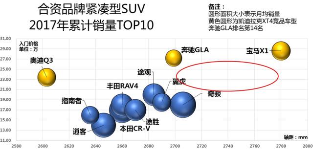 全新豪华SUV凯迪拉克XT4即将登场