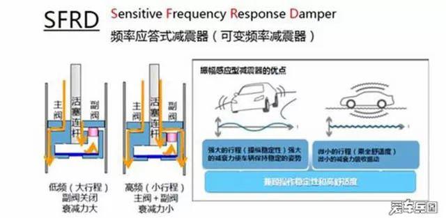 自动调节软硬？这三款20万左右的SUV是如何做到的