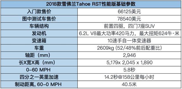 8万美元售价有点高,这款车的性能表现让人愿意为其买单!