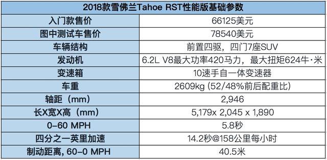 8万美元售价有点高，这款车的性能表现让人愿意为其买单！