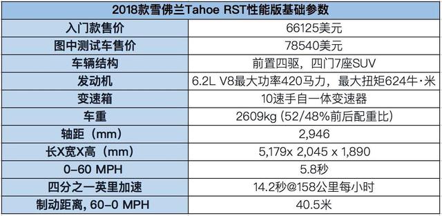 在美国依旧火爆,凯迪拉克凯雷德是它孙辈,这才是SUV