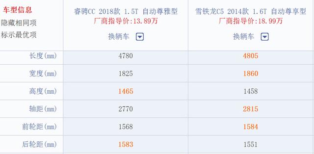 对比试驾睿骋CC和C5谁驾驶质感更好?