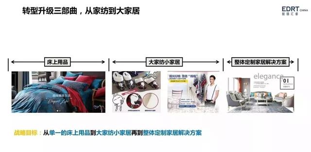 手把手教你搭建人才梯队结构