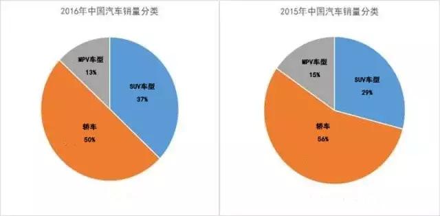 接地气才是硬道理！这款车告诉你什么叫划算