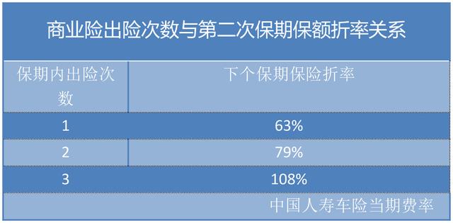 汽车保险到底如何打折?别等保险销售电话轰炸