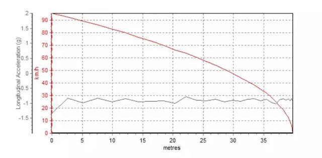 这台7座SUV实测油耗仅6L多，却能7.27秒加速到100km/h！