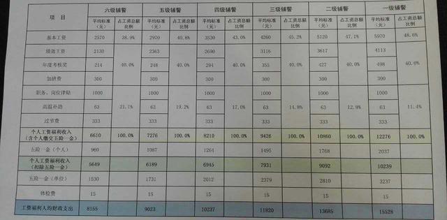 深圳辅警招聘会招多少人?