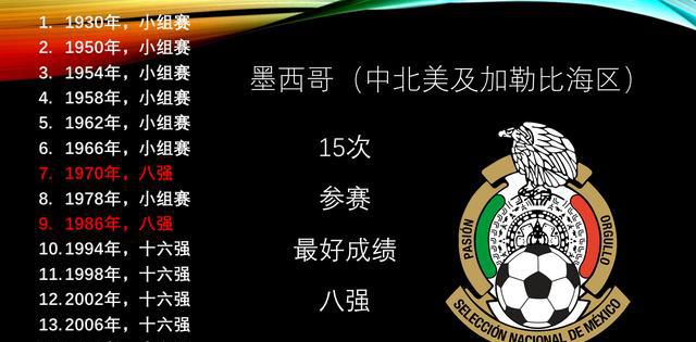 2018年俄罗斯世界杯--32支参赛球队世界杯历史