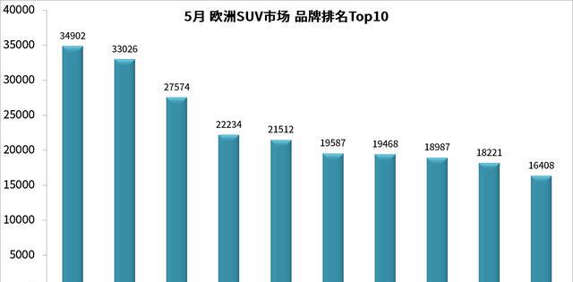 丰田，本田，别克，大众，福特，到底谁的档次更高？