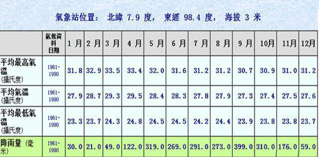 普吉岛良心出海攻略,一个旅行牛人总结的干货!