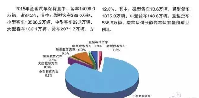 我为什么说电动汽车都是垃圾!