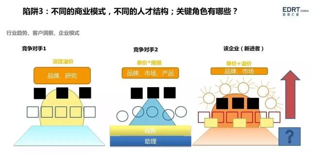 手把手教你搭建人才梯队结构