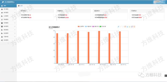 迪拜人均月收入_游戏执行策划月收入