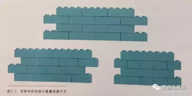 5岁玩乐高就可以考级?!是的,2017年教育部最新