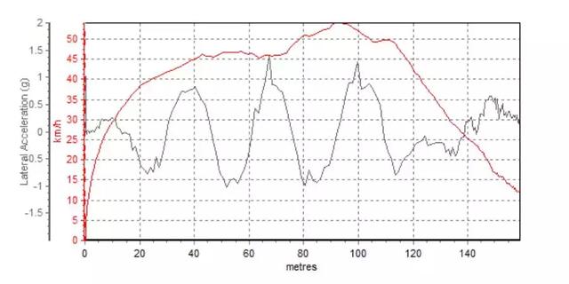 这台7座SUV实测油耗仅6L多，却能7.27秒加速到100km/h！