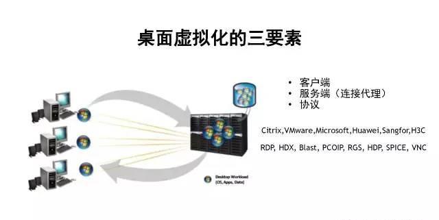 桌面虚拟化和gpu虚拟化解决方案介绍小米温度有体感手机没图片