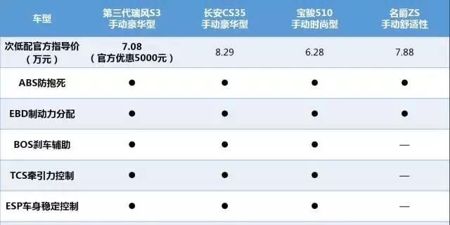 适合首购年轻家庭的选择,四款小型SUV实力对比