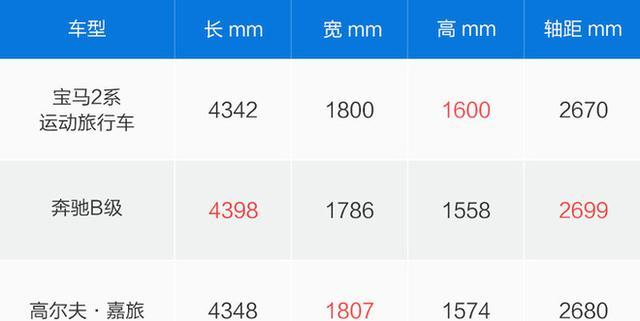 宝马2系运动旅行车试驾 驾驶可还有趣?
