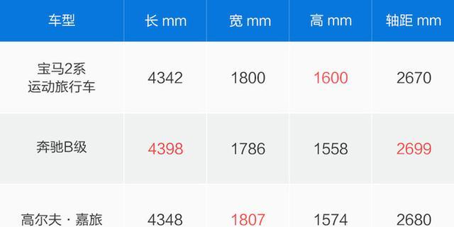 宝马2系运动旅行车试驾 驾驶可还有趣？