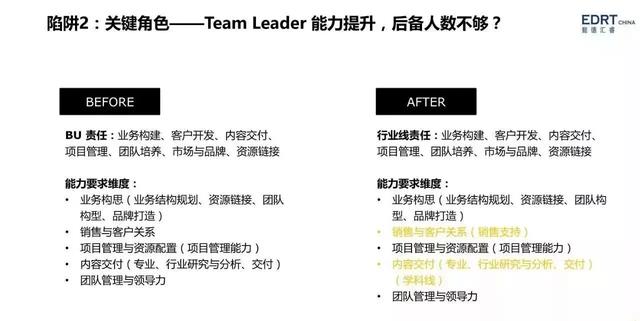 手把手教你搭建人才梯队结构
