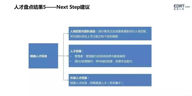 手把手教你搭建人才梯队结构