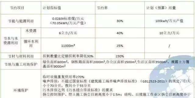 中建八局绿色施工技术，很实用，可以试着在你的施工现场搞搞！